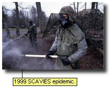 1999 SCAVIES epidemic.